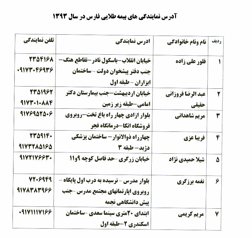 آدرس نمايندگي هاي بيمه طلايي فارس در سال 1393